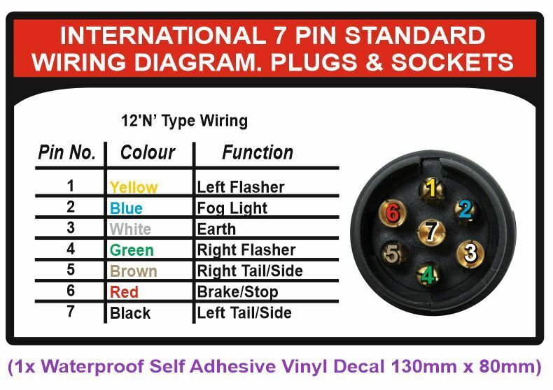 Trailer wiring diagram stickers