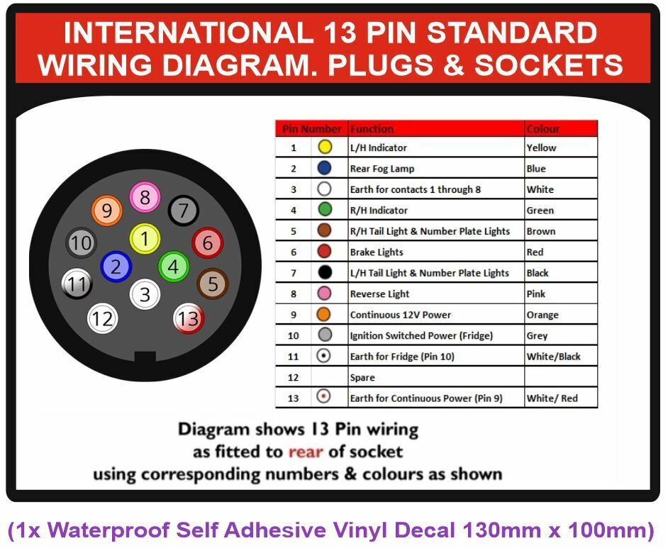 Trailer wiring diagram stickers